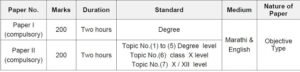 MPSC State Service Prelim Exam Syllabus