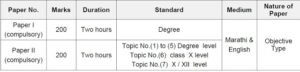 MPSC State Service Prelim Exam Syllabus