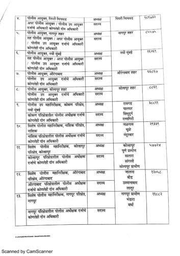 पोलीस भरती 2019 अपडेट : वेंडर निवड प्रक्रिया पूर्ण ; लवकरच जिल्हा निहाय वेंडर ची निवड