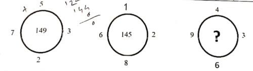 पोलीस भरती २०१९ : रत्नागिरी पोलीस शिपाई पेपर