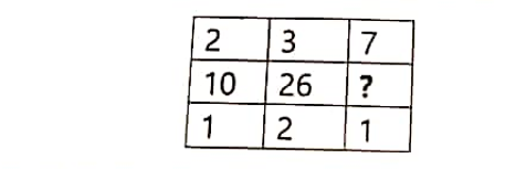 पोलीस भरती २०१९ : रत्नागिरी पोलीस शिपाई पेपर