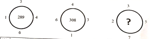 पोलीस भरती २०१९ : रत्नागिरी पोलीस शिपाई पेपर