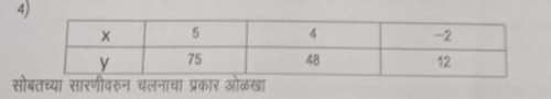 वर्धा पोलीस चालक पेपर २०१९