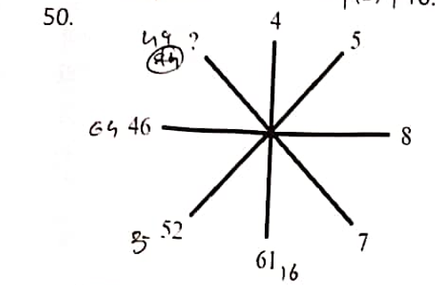 पोलीस भरती २०१९ : रत्नागिरी पोलीस शिपाई पेपर