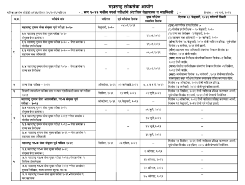महाराष्ट्र लोकसेवा आयोग सन २०२२ मधील स्पर्धा परीक्षांचे अंदाजित वेळापत्रक जाहीर
