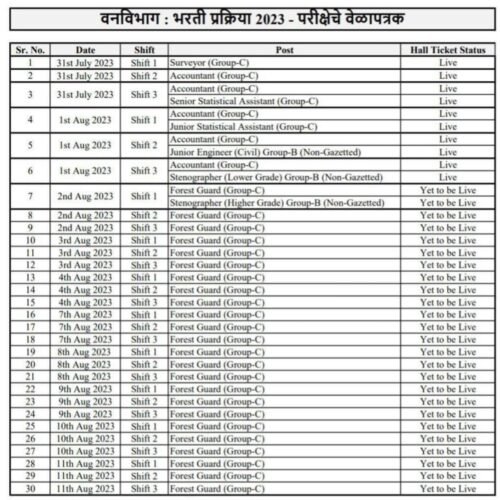 Van Vibhag Bharti Exam Timetable 2023 | वनविभाग लेखी परीक्षेचे वेळापत्रक उपलब्ध