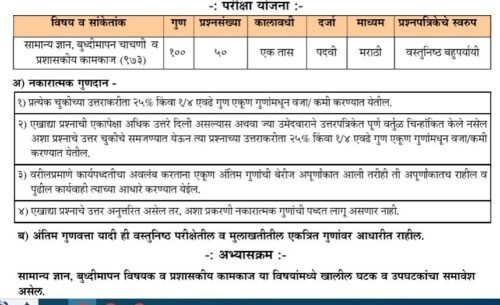 MPSC Syllabus Update 2023: प्रशासकीय अधिकारी, गट-ब या संवर्गांच्या चाळणी परीक्षांकरीताचा अभ्यासक्रम प्रसिध्द
