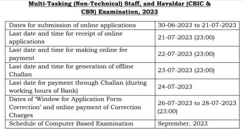 SSC MTS Havaldar Bharti 2023 – Important Dates