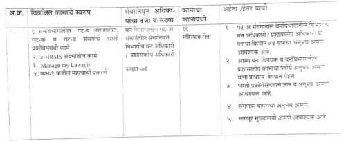 Van Vibhag Nagpur Recruitment 2023 - वन विभाग नागपूर अंतर्गत नवीन भरती