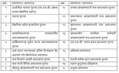 आरोग्य विभाग भरतीसाठी लागणारी आवश्यक कागदपत्रांची यादी