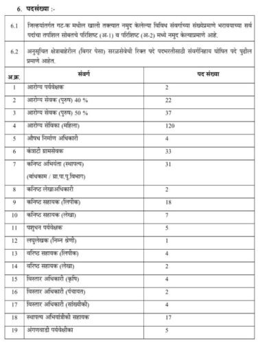 भंडारा जिल्हा परिषद मध्ये 327 पदांची भरती सुरु