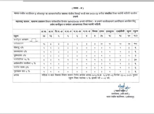 भारत राखीव बटालियन 03 कोल्हापूर अंतर्गत सशस्त्र पोलीस शिपाई पदांची भरती!!